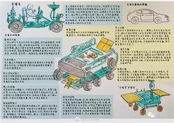 △图源：微博@王元卓