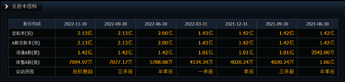 数据来源：iFinD