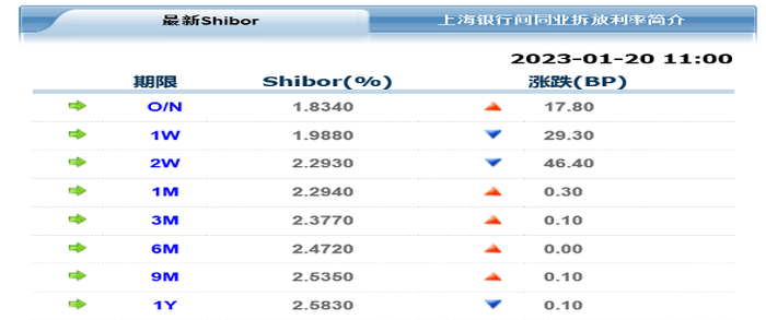 数据来源：中国外汇交易中心暨全国银行间同业拆借中心