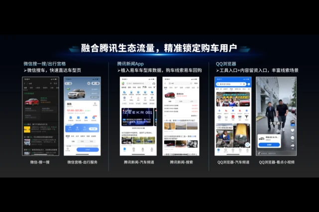 （腾讯易车网生态链路 图源：腾讯）