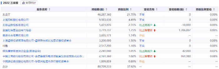 数据来源：iFinD