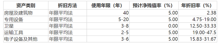 图片来源：招股书（申报稿）截图