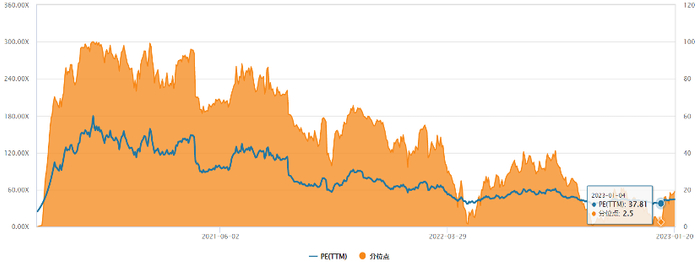 数据来源：iFinD