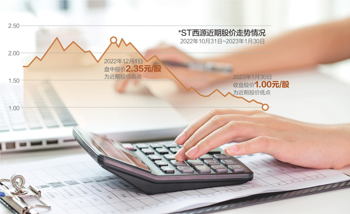 数据来源：东方财富网 摄图网图 杨靖制图