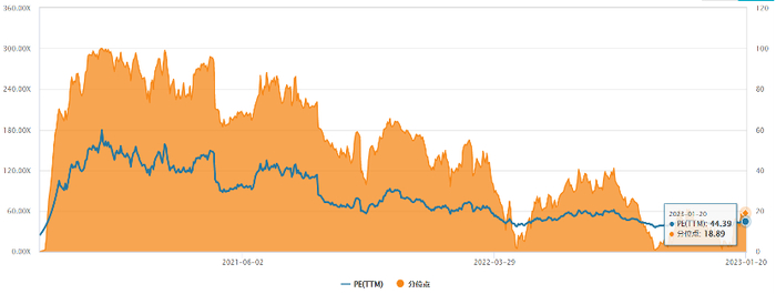 数据来源：iFinD