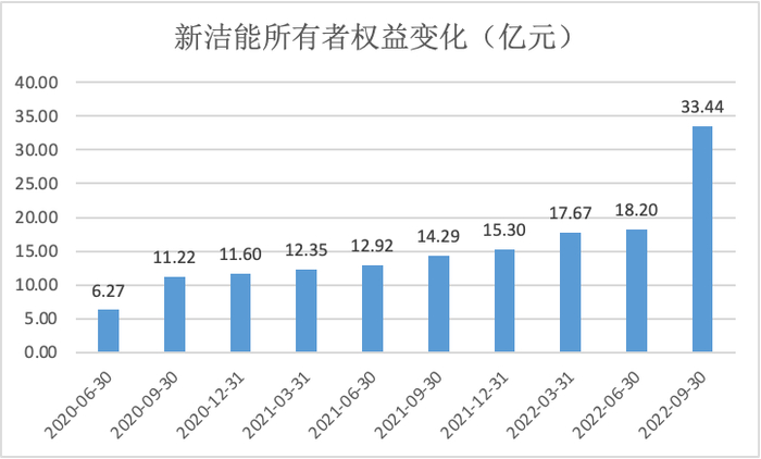 数据来源：iFinD、安信证券深圳分公司