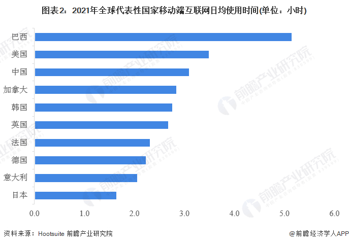 注：入选国家为全球游戏市场规模排名TOP10国家。