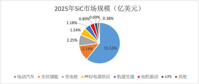 数据来源：Yole，安信证券深圳分公司