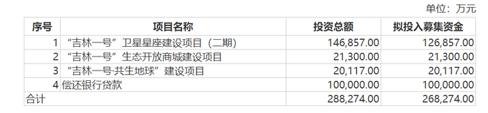 图片来源：招股书（申报稿）截图