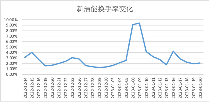 数据来源：iFinD、安信证券深圳分公司