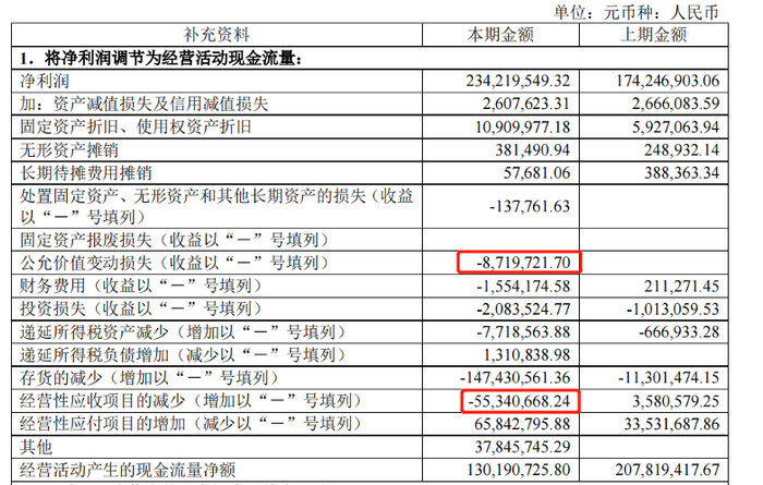 数据来源：新洁能2022年半年度报告