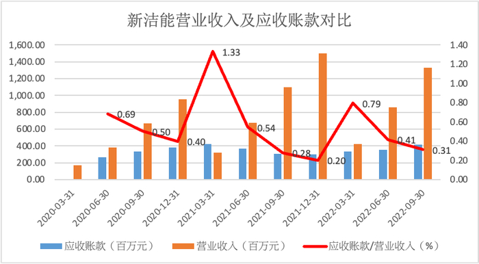 数据来源：iFinD、安信证券深圳分公司