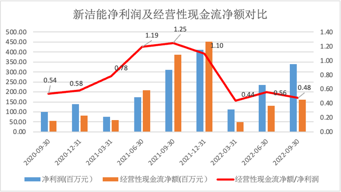 数据来源：iFinD、安信证券深圳分公司
