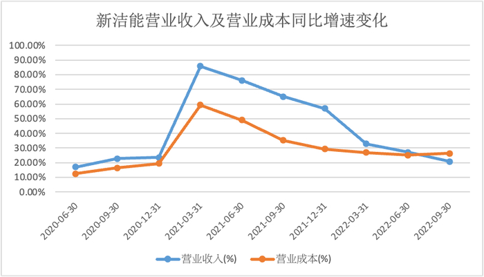 数据来源：iFinD、安信证券深圳分公司