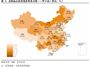 （数据来源：东北证券，财联社整理）