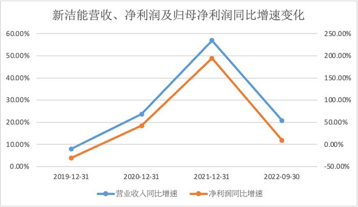 数据来源：iFinD、安信证券深圳分公司