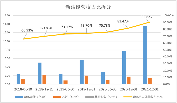数据来源：iFinD、安信证券深圳分公司