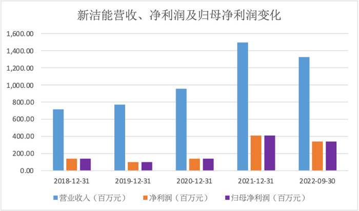 数据来源：iFinD、安信证券深圳分公司
