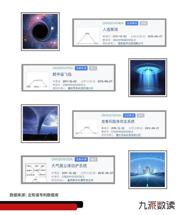 △部分专利发明让人匪夷所思