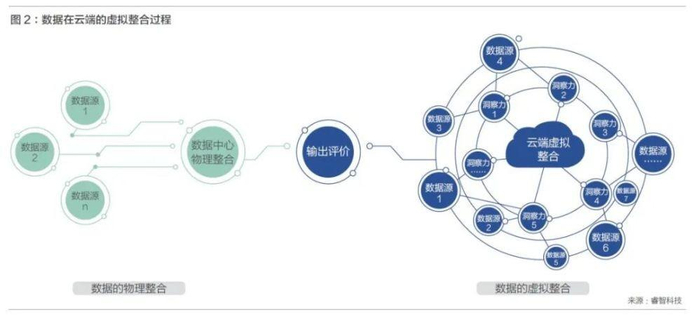 　　图片来源：睿智科技