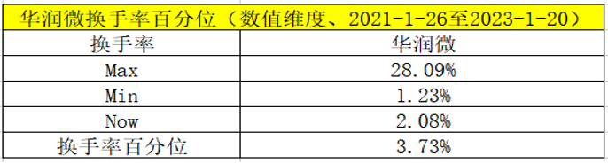 数据来源：iFinD、安信证券深圳分公司