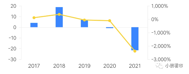 经营性现金流净额