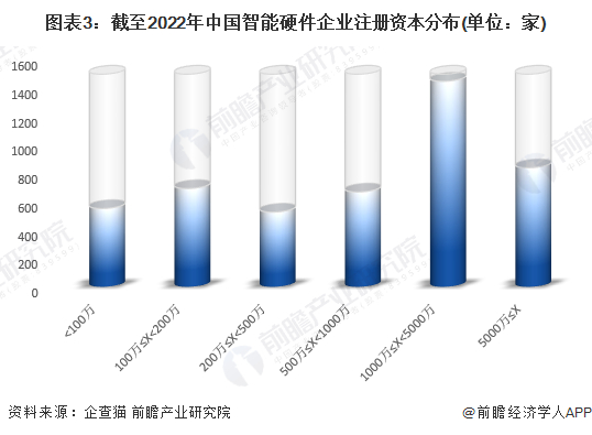 注：已将以美元和港元的注册资本转换为人民币。