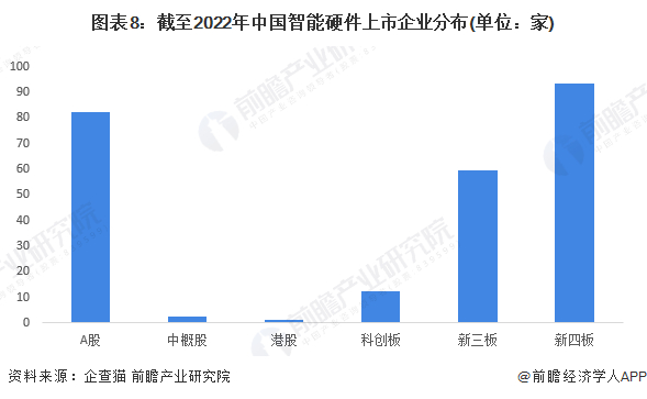 注：上述企业为存续和在业的企业。
