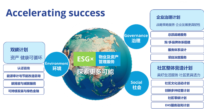   图源：高力国际