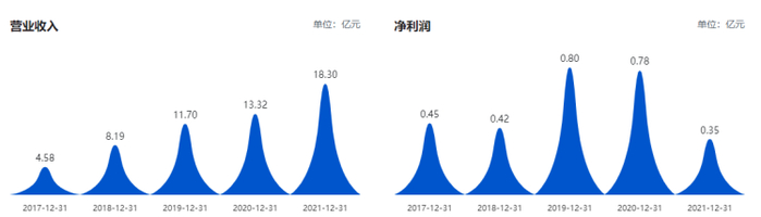 截图源自巨潮资讯