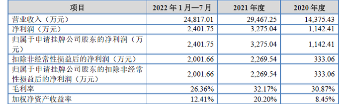 图片来源：公开转让说明书（申报稿）