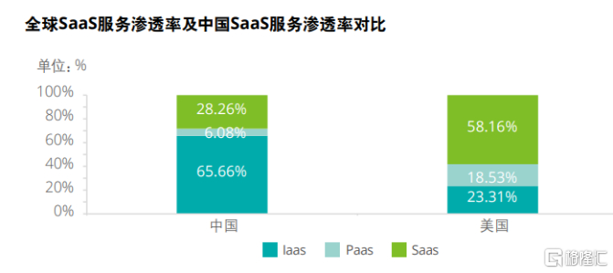 （来源：德勤报告）