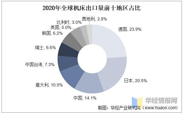 资料来源：tatista，华经产业研究院整理