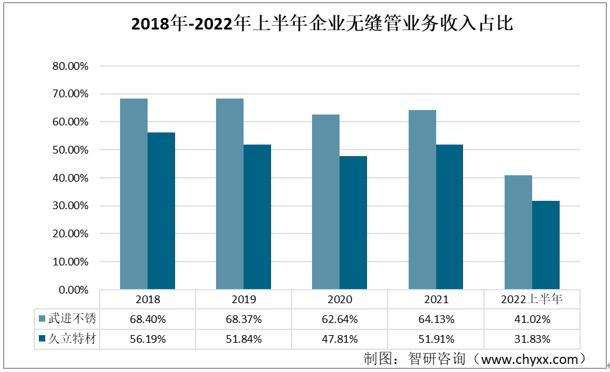 资料来源：企业年报、智研咨询整理