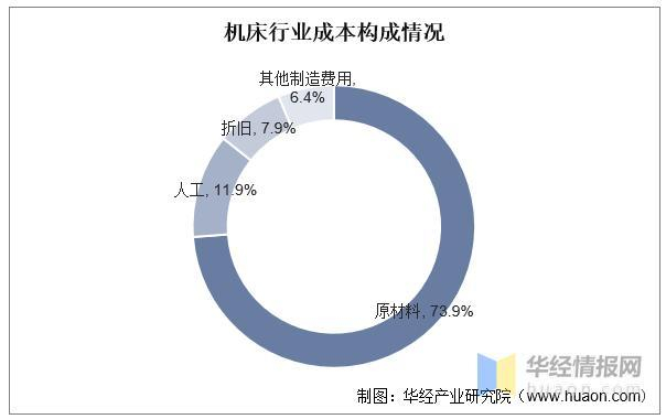 资料来源：公开资料整理
