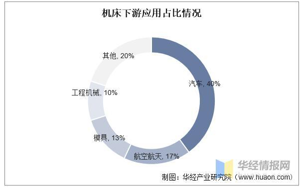 资料来源：公开资料整理