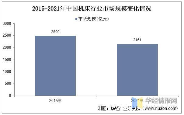 资料来源：公开资料整理