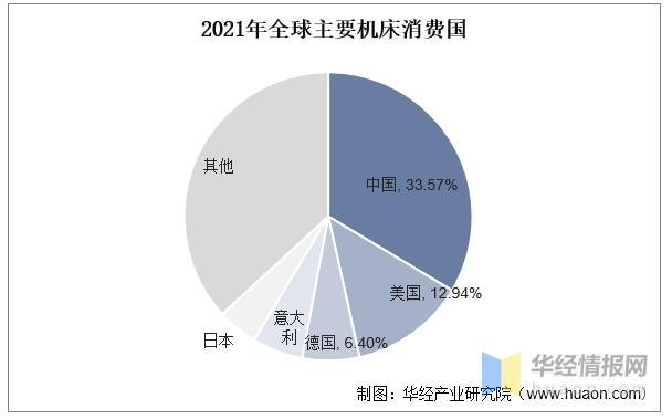 资料来源：VDW，华经产业研究院整理