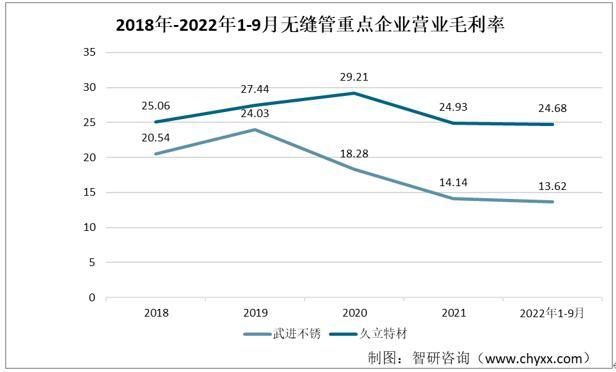 资料来源：企业年报、智研咨询整理