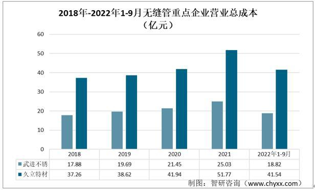 资料来源：企业年报、智研咨询整理