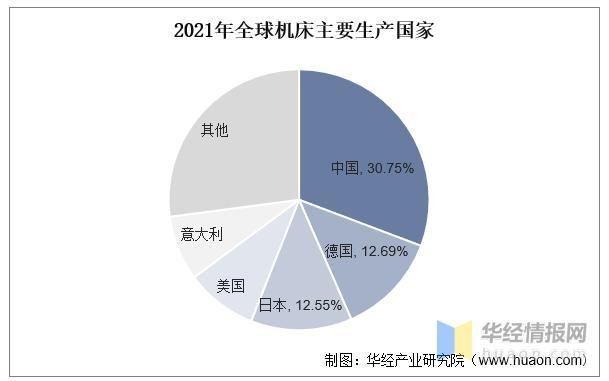 资料来源：VDW，华经产业研究院整理