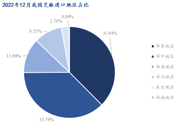 数据来源：海关总署