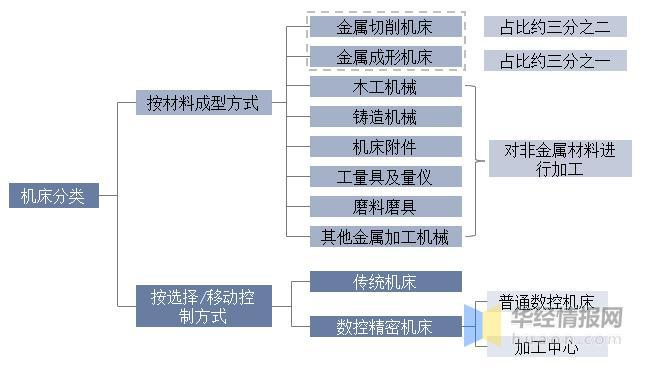 资料来源：公开资料整理
