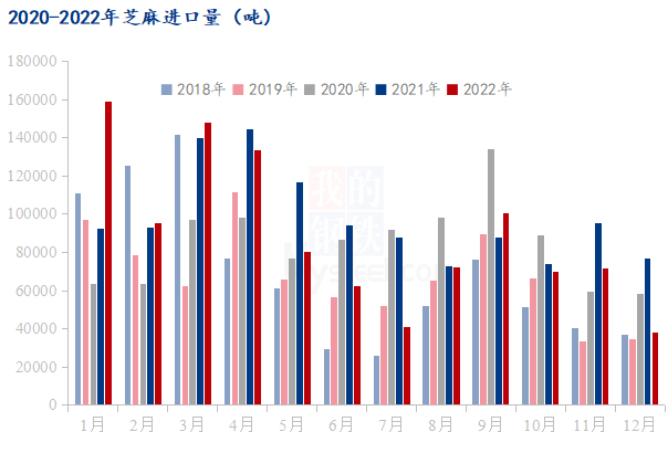 数据来源：海关总署