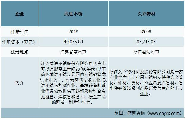 资料来源：智研咨询整理