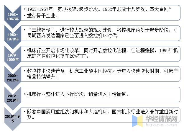 资料来源：公开资料整理