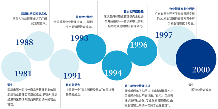   图源：高力国际
