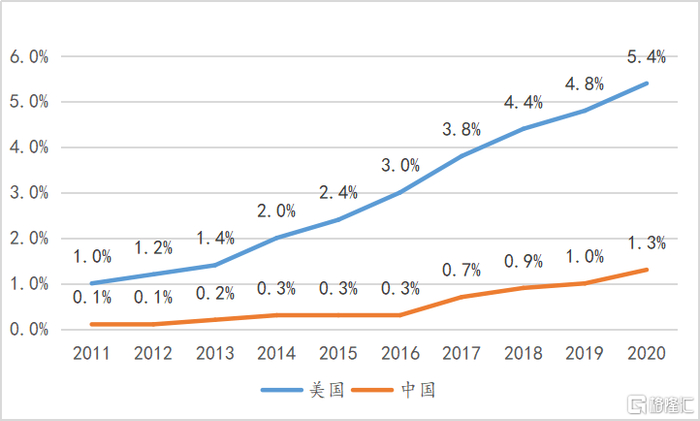 （来源：网络公开资料）