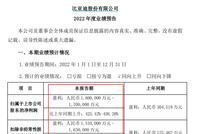 比亚迪净利破百亿创“历史之最”,零补贴时代还能卖得过特斯拉吗