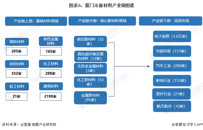 注：查询数据截至2023年1月10日。